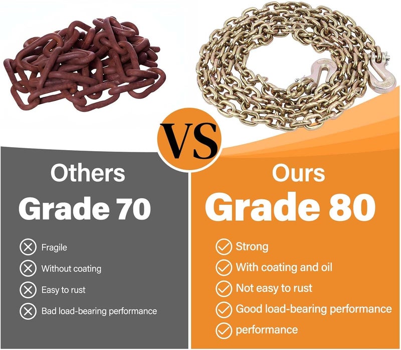 Lechansen 1/4" Tow Chain Grade 80, Transport Binder Chain 1/4 Inch × 20 FT, G80 Grab Hook Heavy Duty, 3,300 lbs Working Load Safety Logging Chains for G80 Binders Tie Down - Image 5